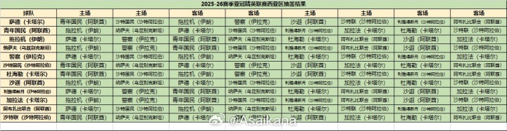 世界赛lol赛程-2025-26赛季亚冠精英联赛西亚区抽签结果